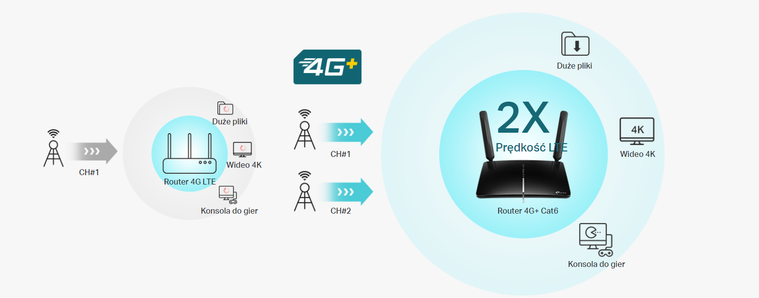 router tp-link